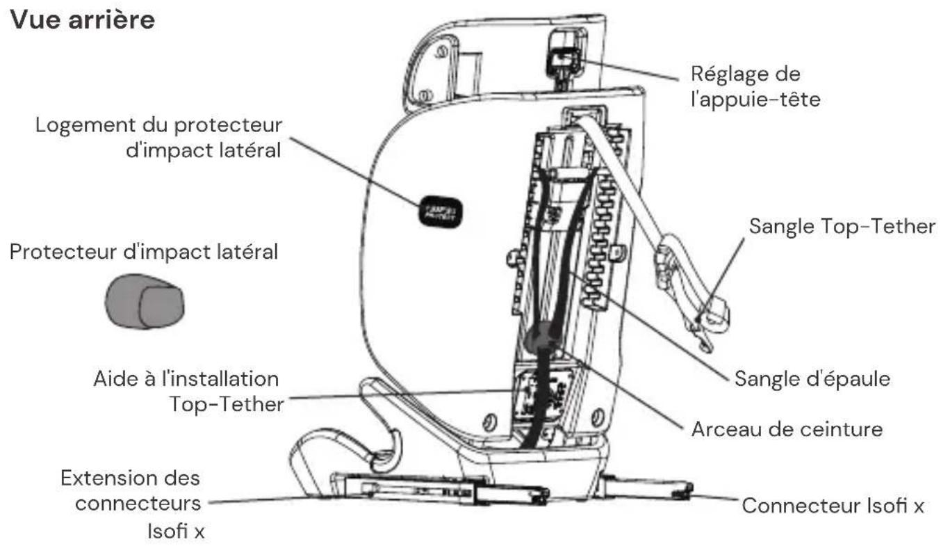 Osann Flux Isofix eXT - Vue de face - 2