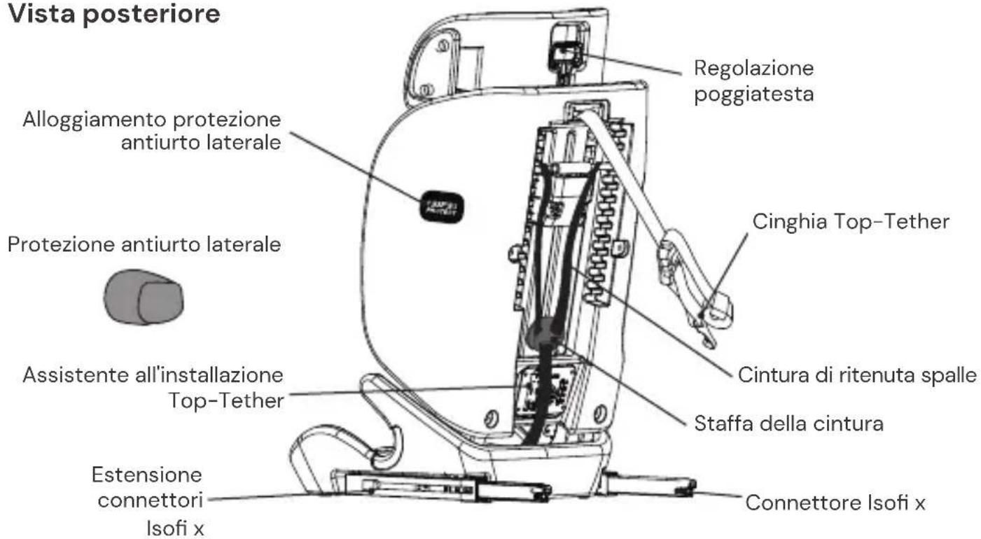 Osann Flux Isofix eXT - Vista posteriore - 1