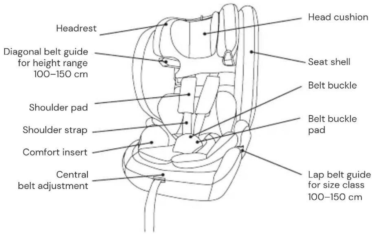 Osann Flux Isofix eXT - SEAT PARTS - 1