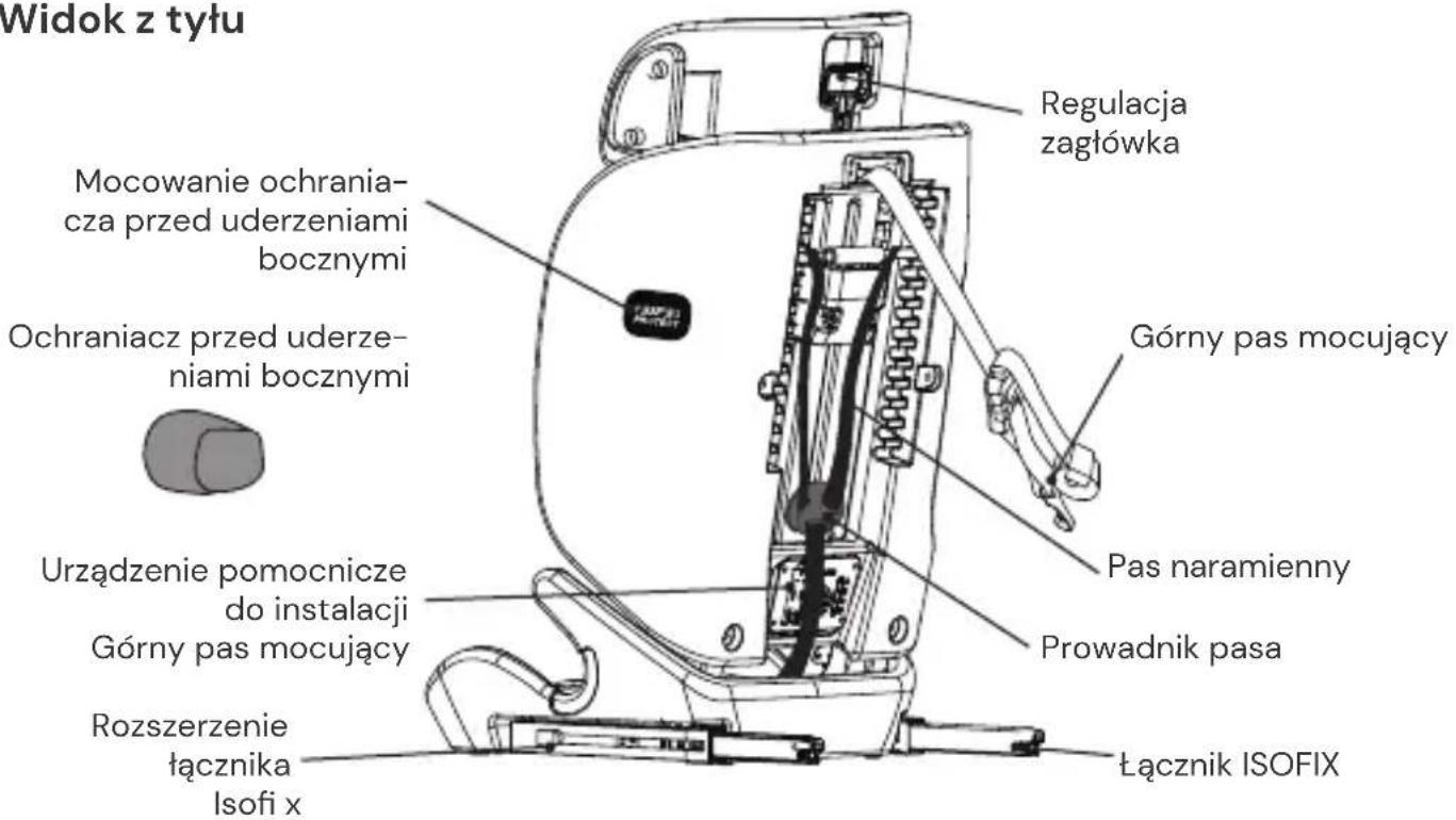 Osann Flux Isofix eXT - ELEMENTY FOTELIKA - 2
