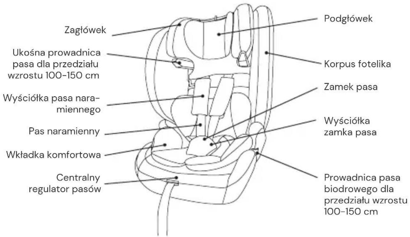 Osann Flux Isofix eXT - ELEMENTY FOTELIKA - 1