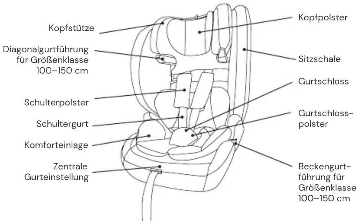 Osann Flux Isofix eXT - Vorderansicht - 1