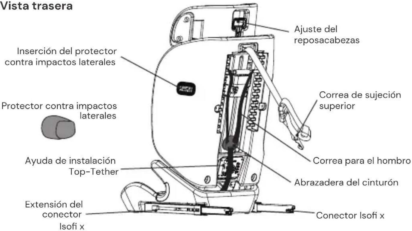 Osann Flux Isofix eXT - Vista trasera - 1