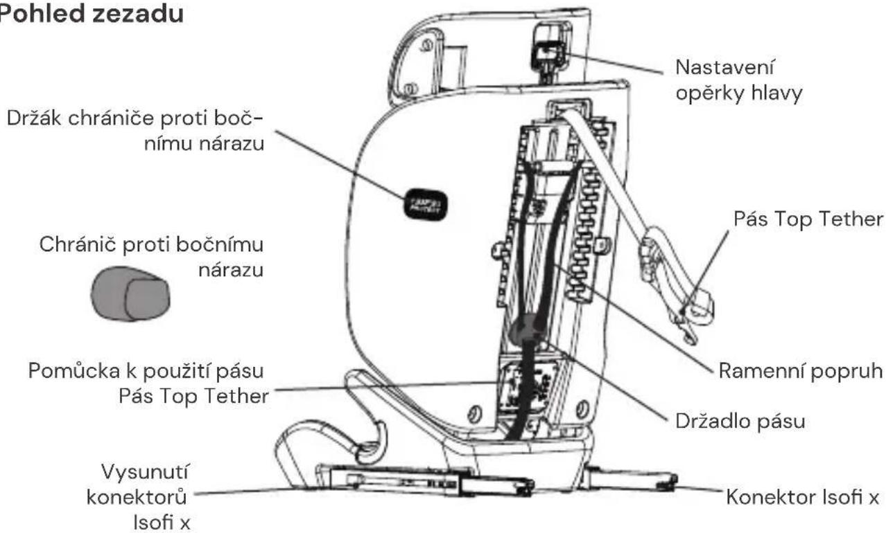 Osann Flux Isofix eXT - Pohled zezadu - 1