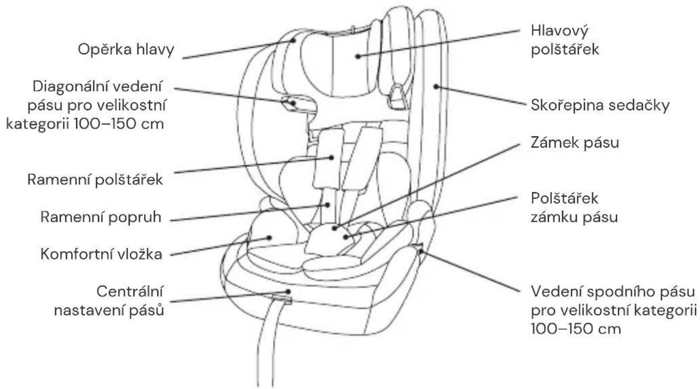 Osann Flux Isofix eXT - Pohled zepředu - 1