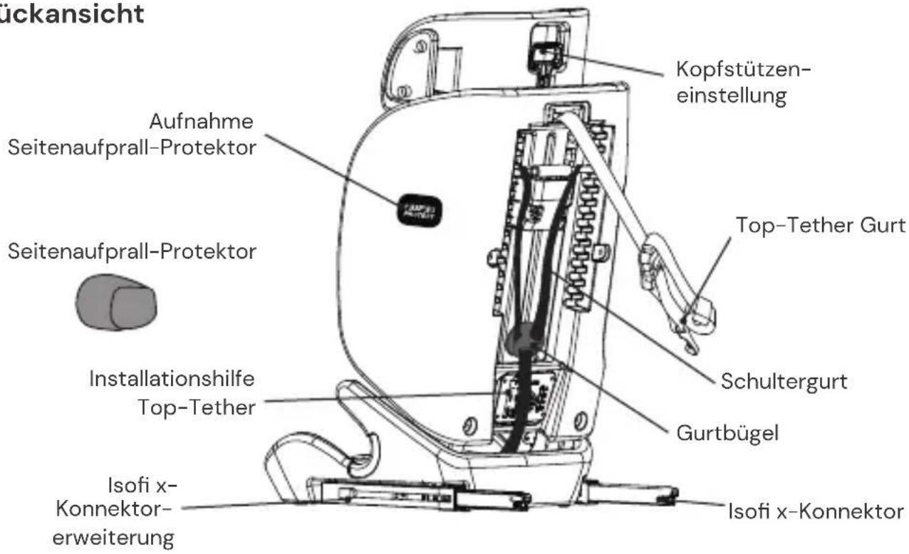 Osann Flux Isofix eXT - Rückansicht - 1