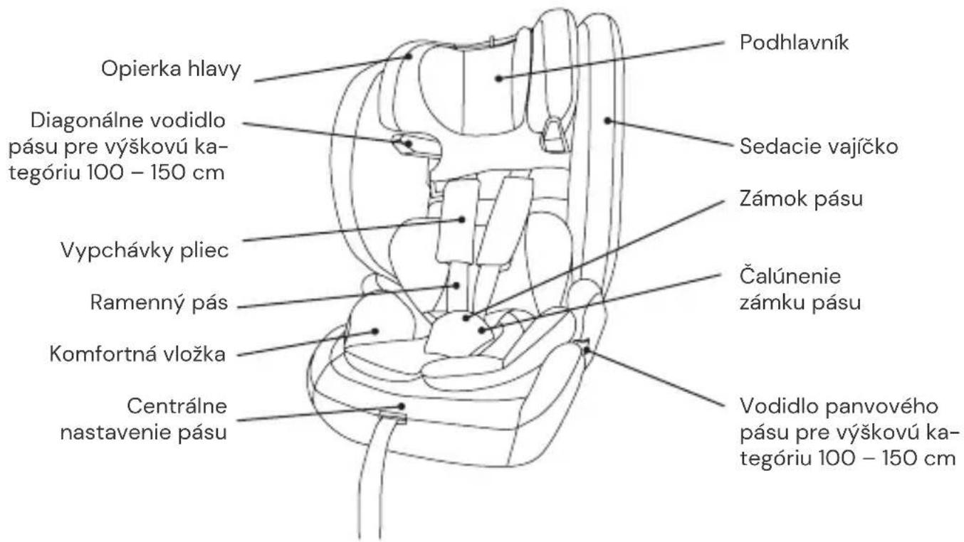 Osann Flux Isofix eXT - Pohl'ad spredu - 1
