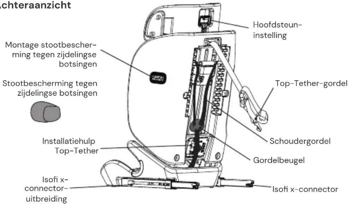 Osann Flux Isofix eXT - ONDERDELEN AUTOSTOELTJE - 2