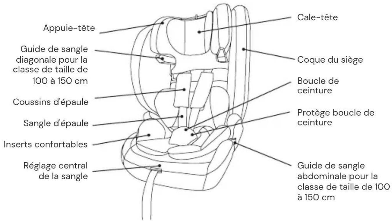 Osann Flux Isofix eXT - Vue de face - 1