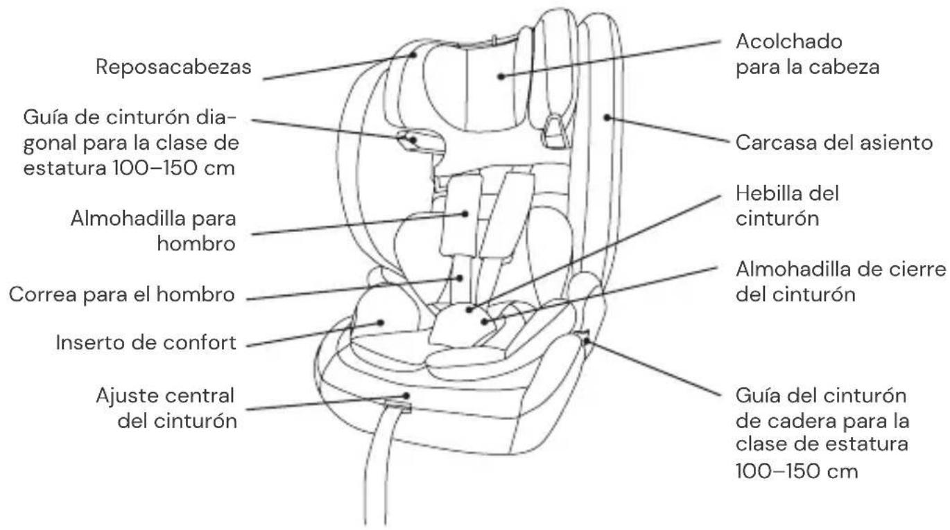 Osann Flux Isofix eXT - Vista frontal - 1