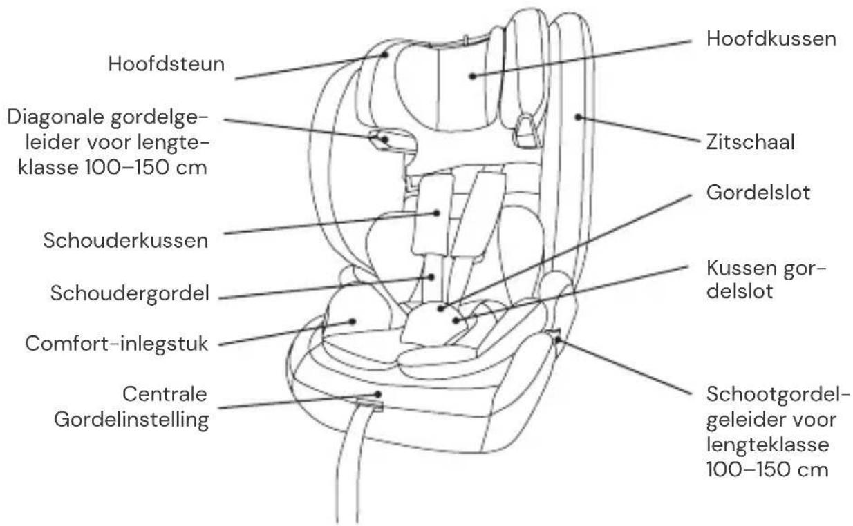 Osann Flux Isofix eXT - ONDERDELEN AUTOSTOELTJE - 1