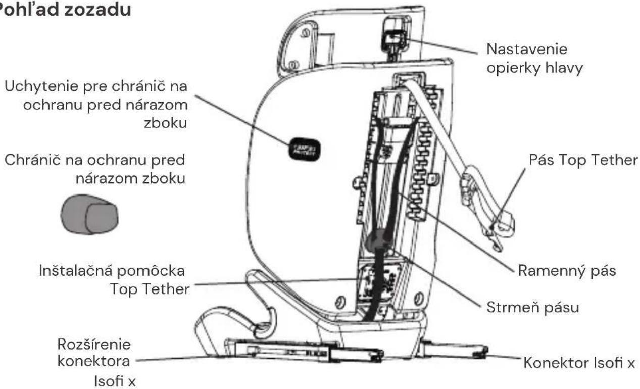 Osann Flux Isofix eXT - Pohl'ad zozadu - 1