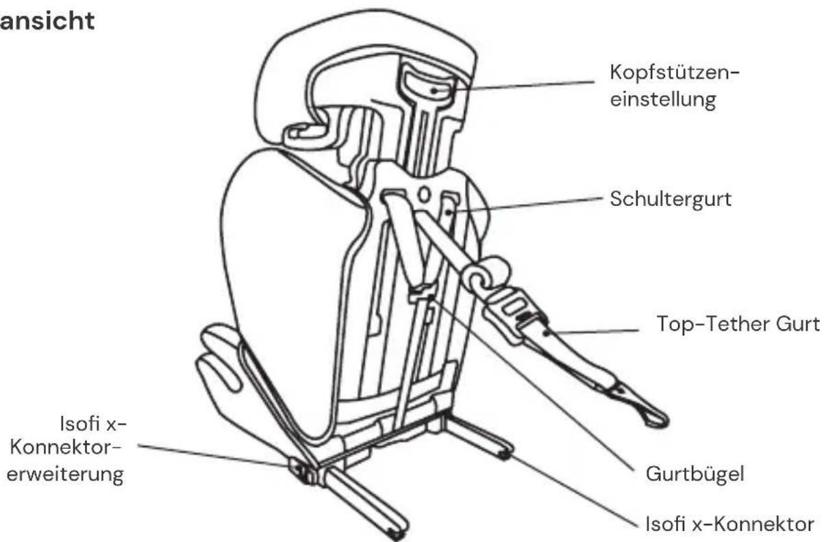 Osann Lupo 2 Isofix - Rückansicht - 1