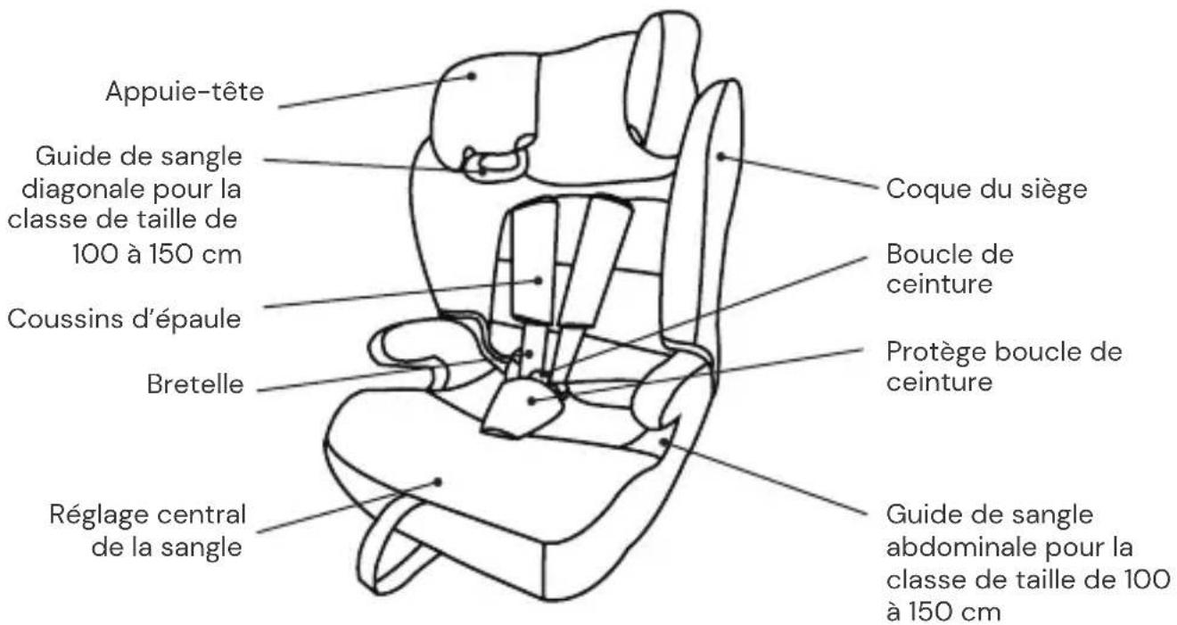 Osann Lupo 2 Isofix - Vue de face - 1