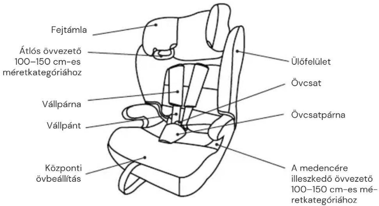 Osann Lupo 2 Isofix - Elölnézet - 1