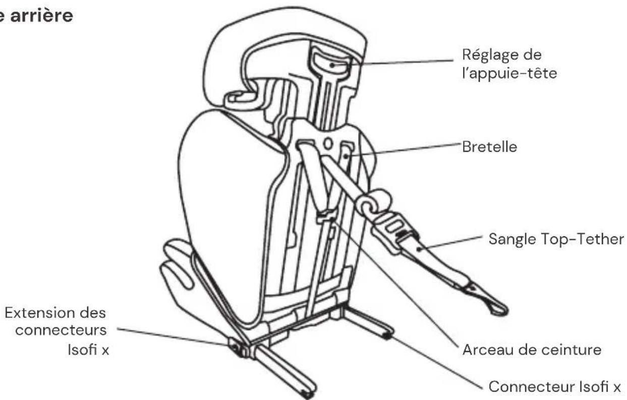 Osann Lupo 2 Isofix - Vue arrière - 1