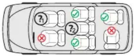Osann Lupo 2 Isofix - NOTA (100–150 cm): - 1
