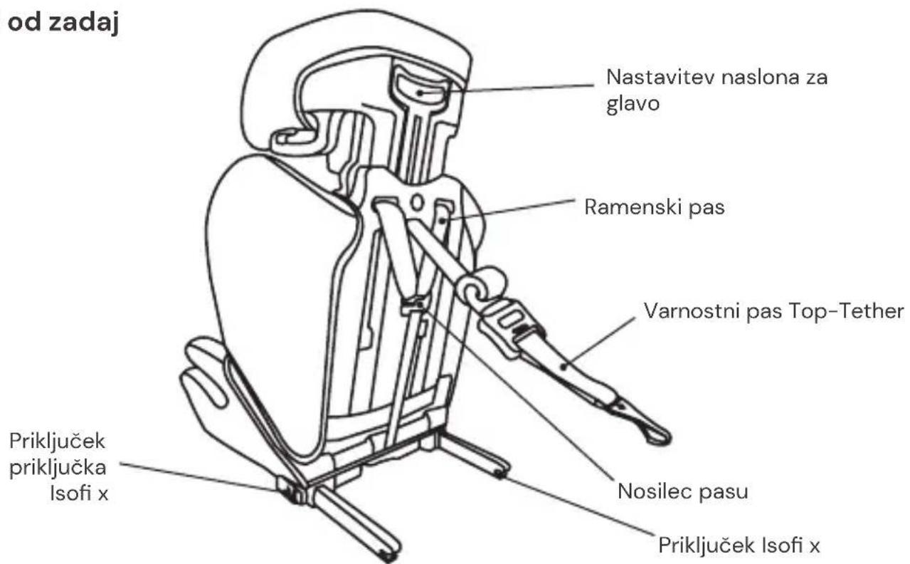Osann Lupo 2 Isofix - Pogled od zadaj - 1