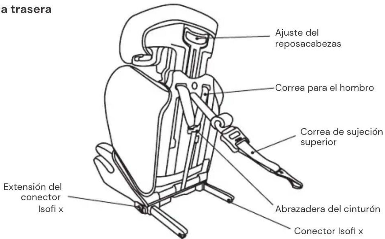 Osann Lupo 2 Isofix - Vista trasera - 1