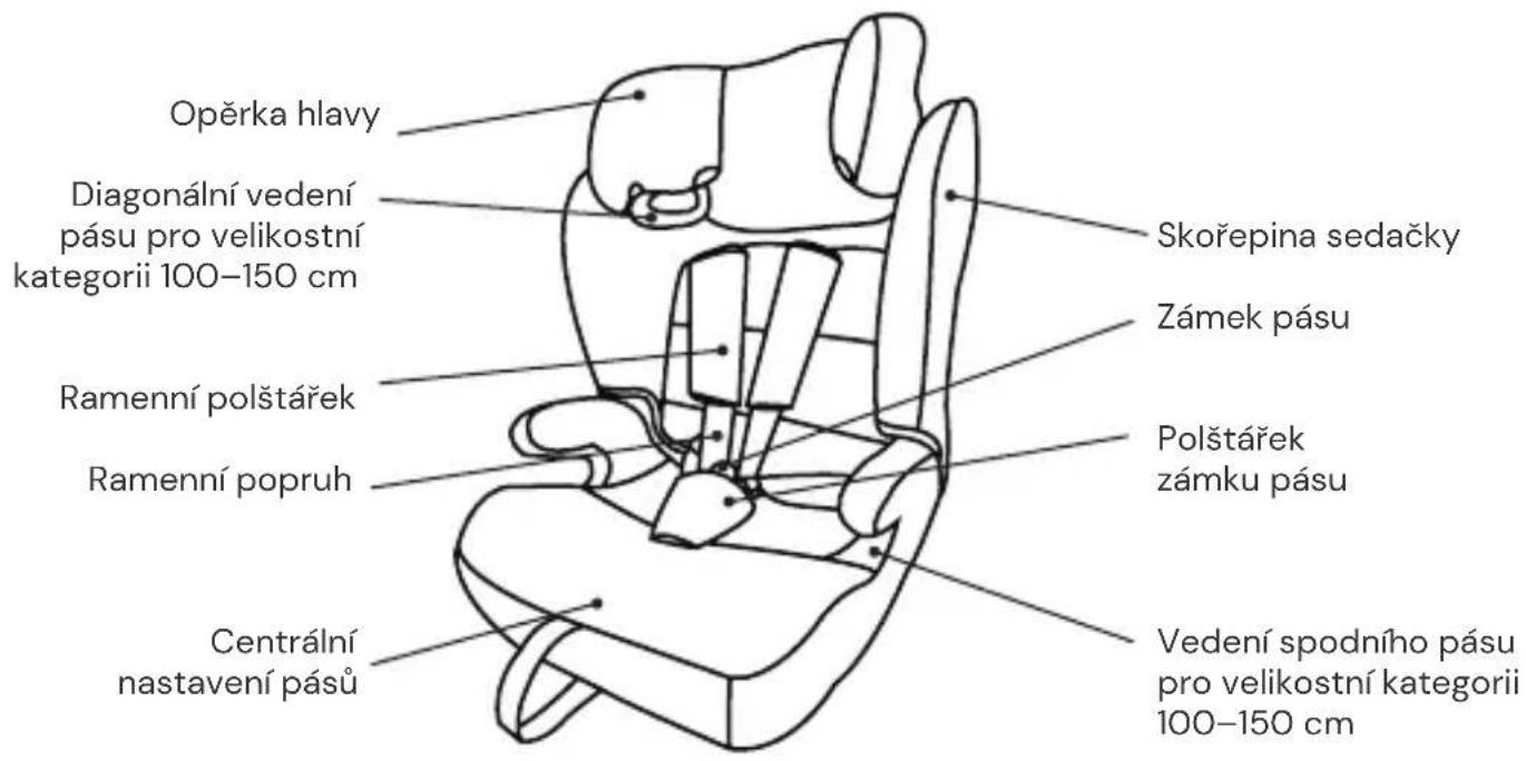 Osann Lupo 2 Isofix - Pohled zepředu - 1