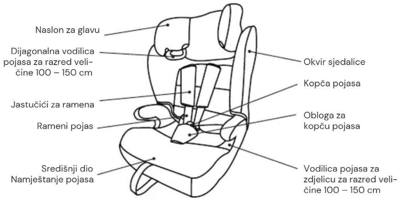 Osann Lupo 2 Isofix - DIJELOVI AUTOSJEDALICE - 1