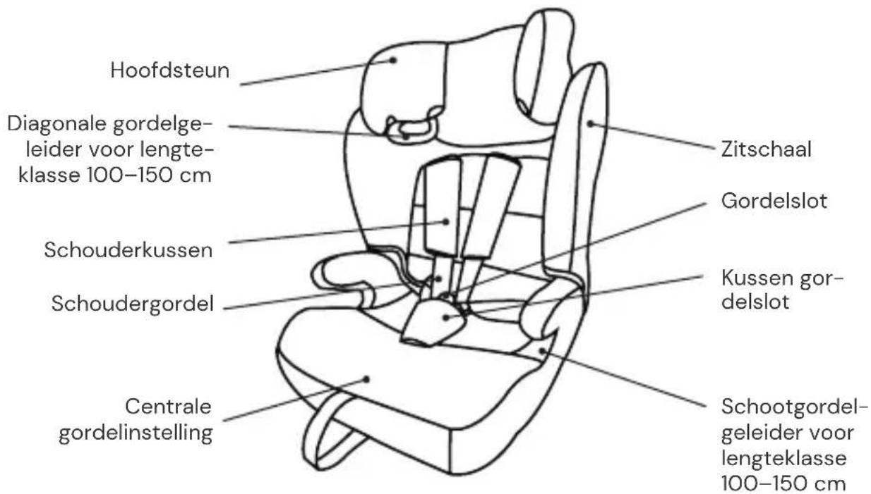 Osann Lupo 2 Isofix - ONDERDELEN AUTOSTOELTJE - 1