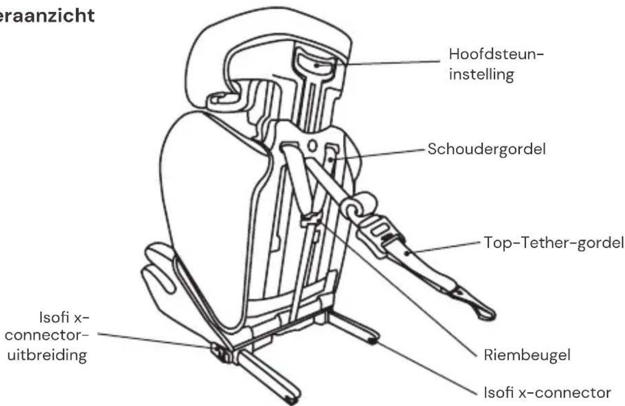 Osann Lupo 2 Isofix - ONDERDELEN AUTOSTOELTJE - 2