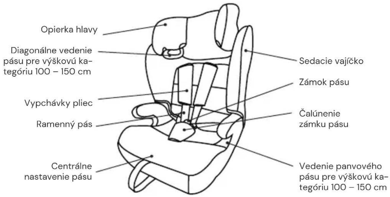 Osann Lupo 2 Isofix - Pohl'ad spredu - 1