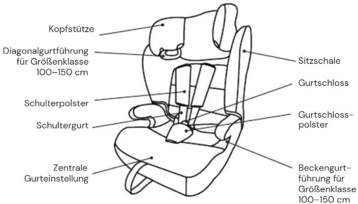 Osann Lupo 2 Isofix - Vorderansicht - 1
