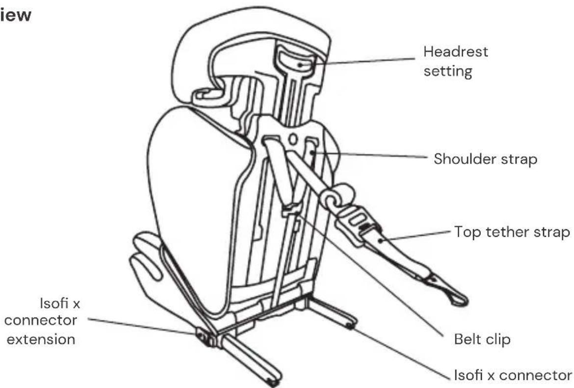 Osann Lupo 2 Isofix - Rear view - 1