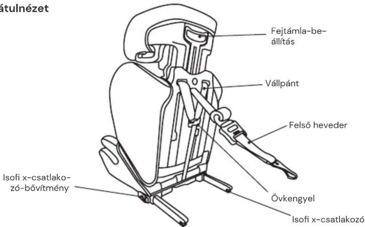 Osann Lupo 2 Isofix - Hátulnézet - 1
