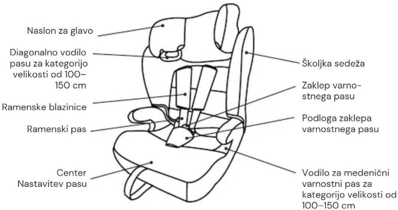 Osann Lupo 2 Isofix - Pogled od spredaj - 1