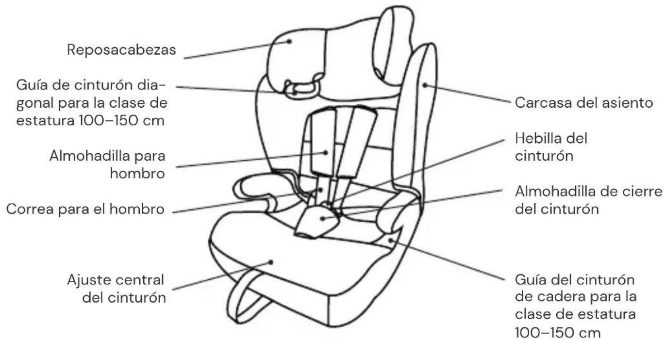 Osann Lupo 2 Isofix - Vista frontal - 1