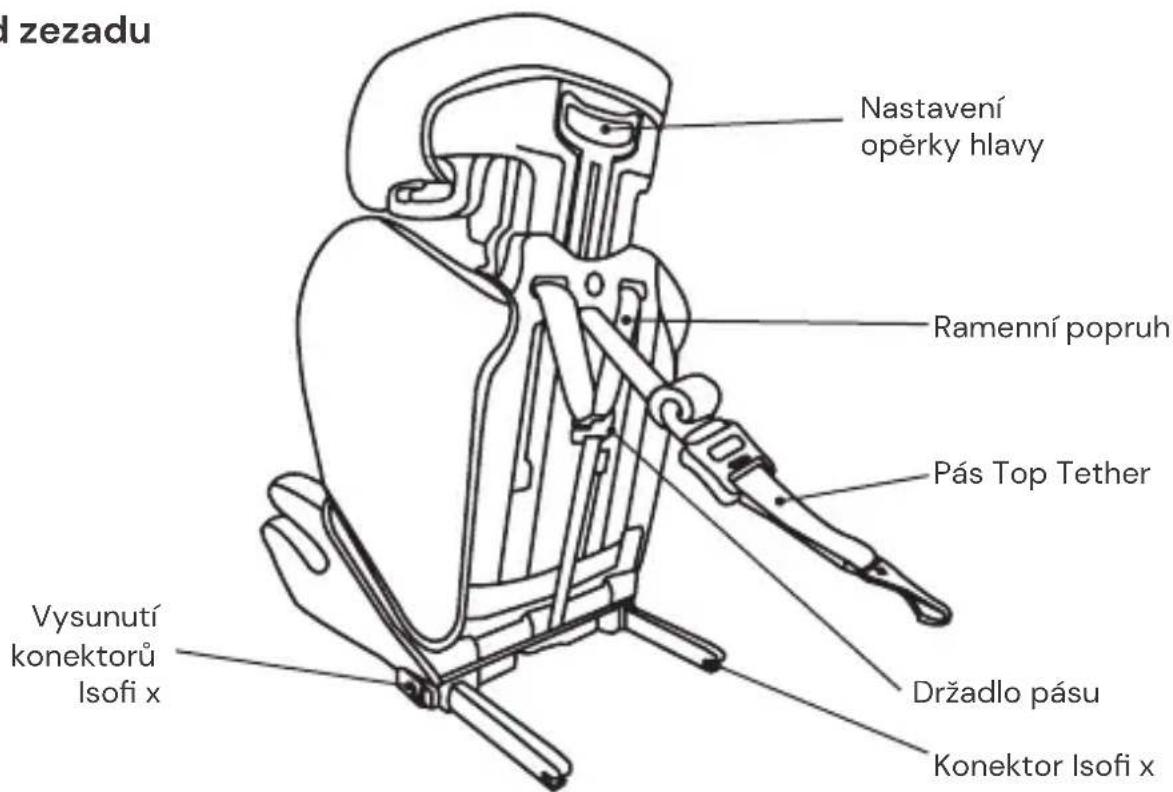 Osann Lupo 2 Isofix - Pohled zezadu - 1