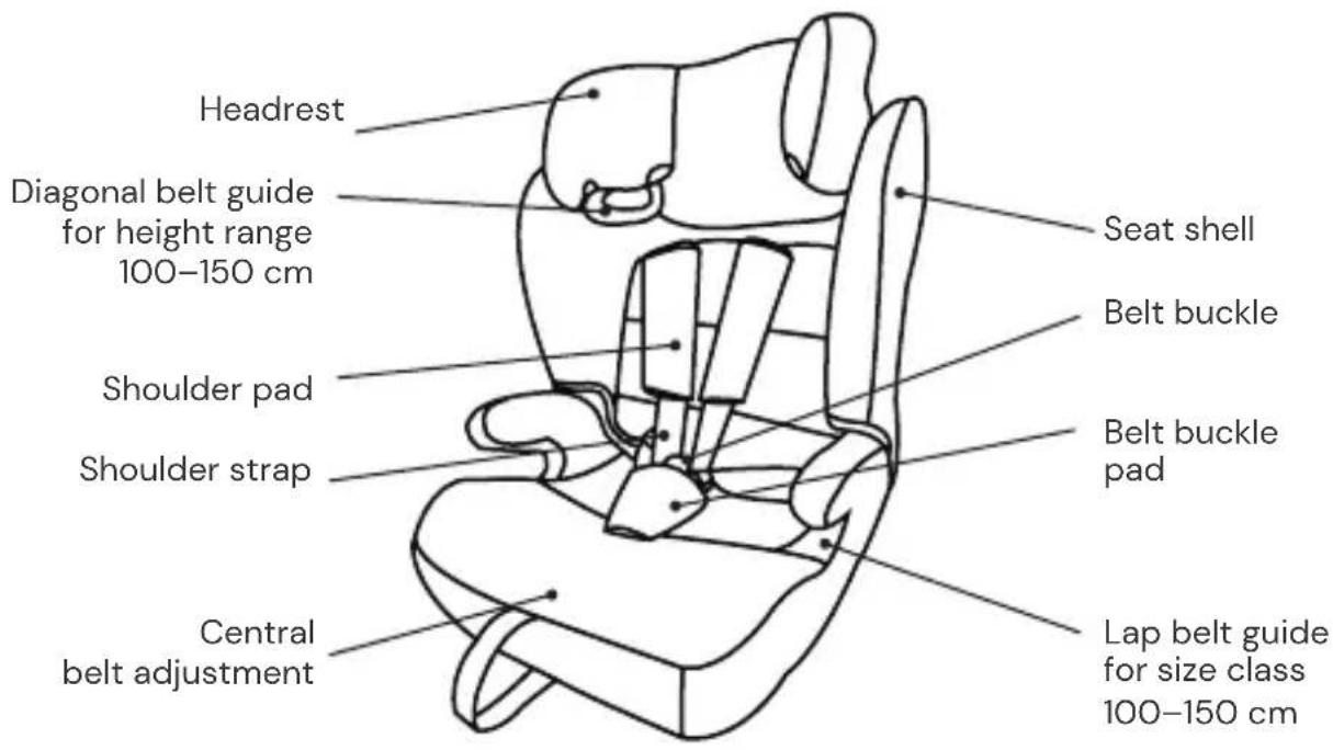 Osann Lupo 2 Isofix - Front view - 1