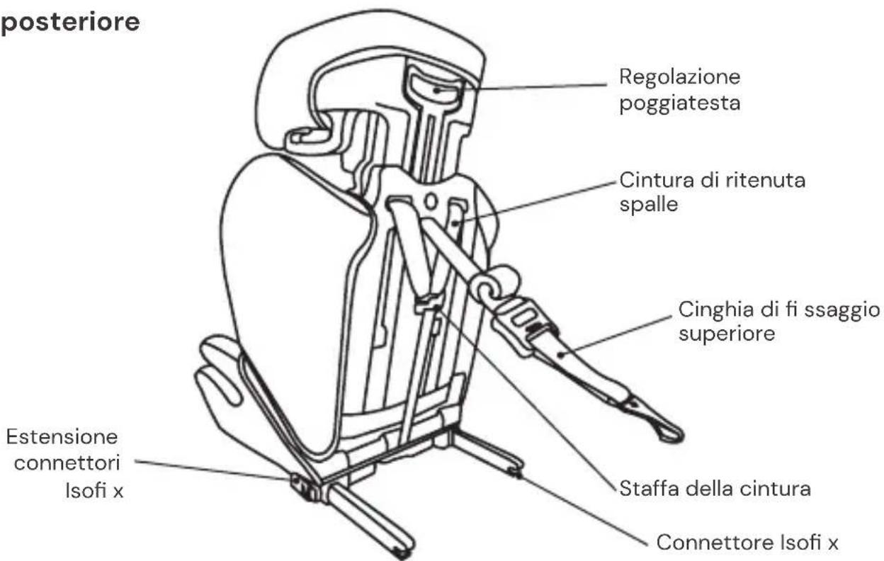 Osann Lupo 2 Isofix - Vista posteriore - 1