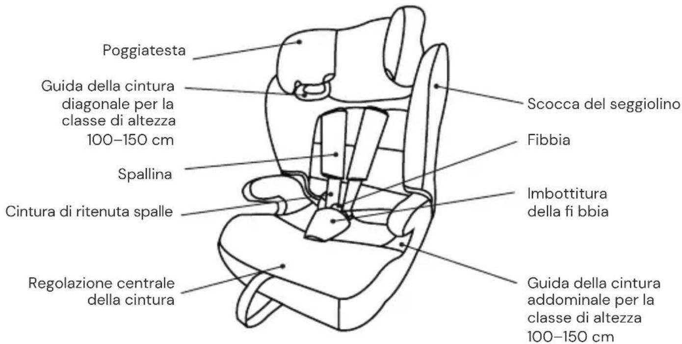 Osann Lupo 2 Isofix - Vista anteriore - 1
