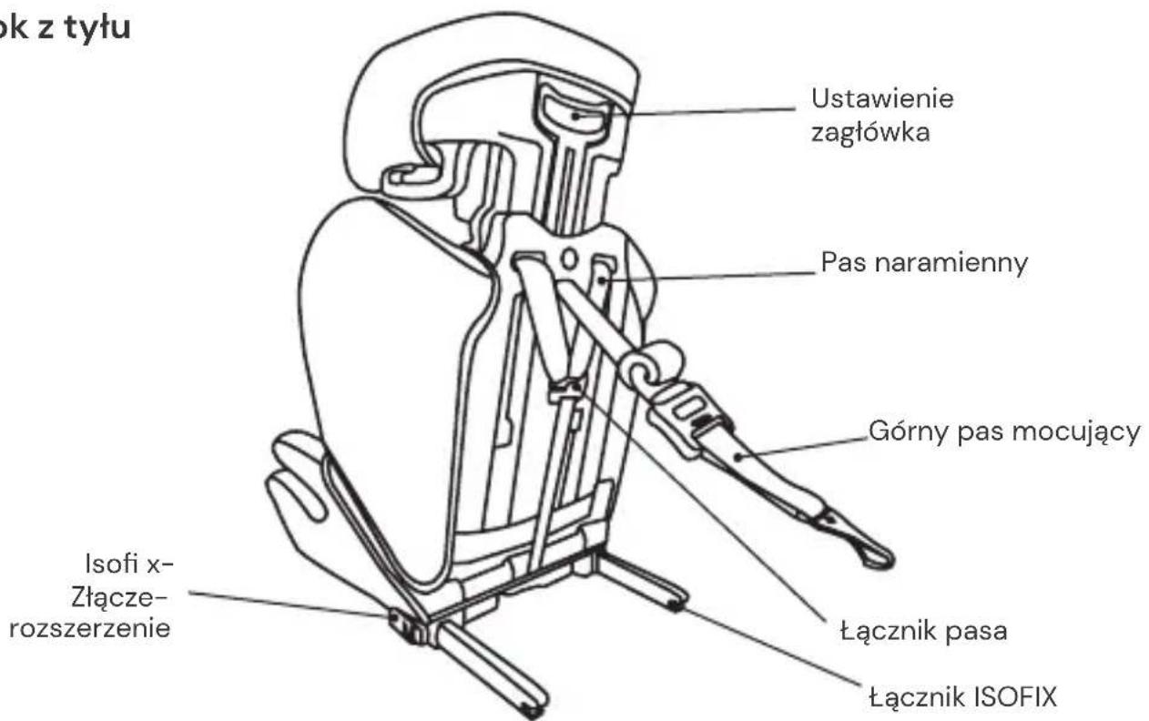 Osann Lupo 2 Isofix - ELEMENTY FOTELIKA - 2