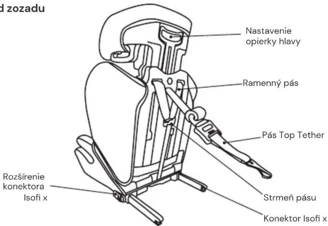 Osann Lupo 2 Isofix - Pohl'ad zozadu - 1
