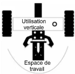 Utilisation verticale Espace de travail
