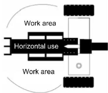 Anova RLT22HB - Instructions for commissioning - 2