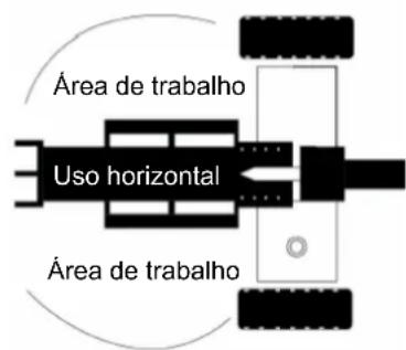 Anova RLT22HB - Instruções para o comissionamento - 2