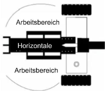 Anova RLT22HB - Hinweise zur Inbetriebnahme - 2