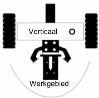 Anova RLT22HB - Instructies voor inbedrijfstelling - 1