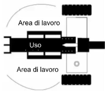 Anova RLT22HB - Istruzioni per la messa in servizio - 2