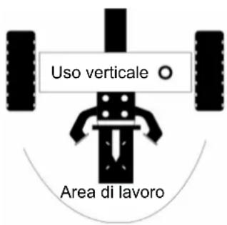 Anova RLT22HB - Istruzioni per la messa in servizio - 1