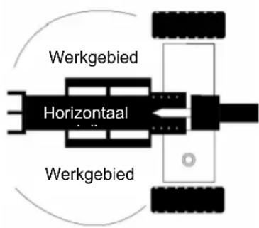 Anova RLT22HB - Instructies voor inbedrijfstelling - 2