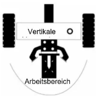 Anova RLT22HB - Hinweise zur Inbetriebnahme - 1