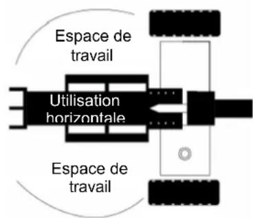 Espace de travail Utilisation horizontale Espace de travail