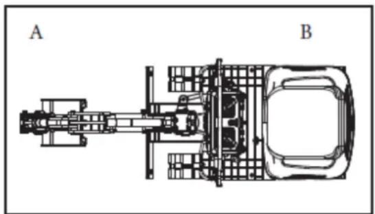 Anova EX650T - Baggerstart - 1